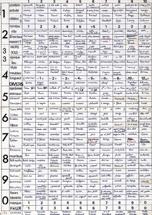 RREEL - Georges Perec, Human Algorithm