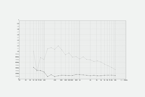 RREEL - Audi de mixage III