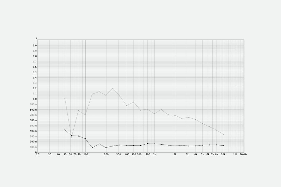 RREEL - Audi de mixage III
