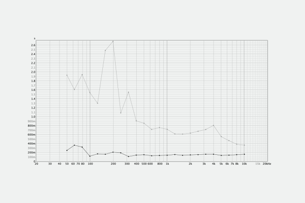 RREEL - Audi de mixage I